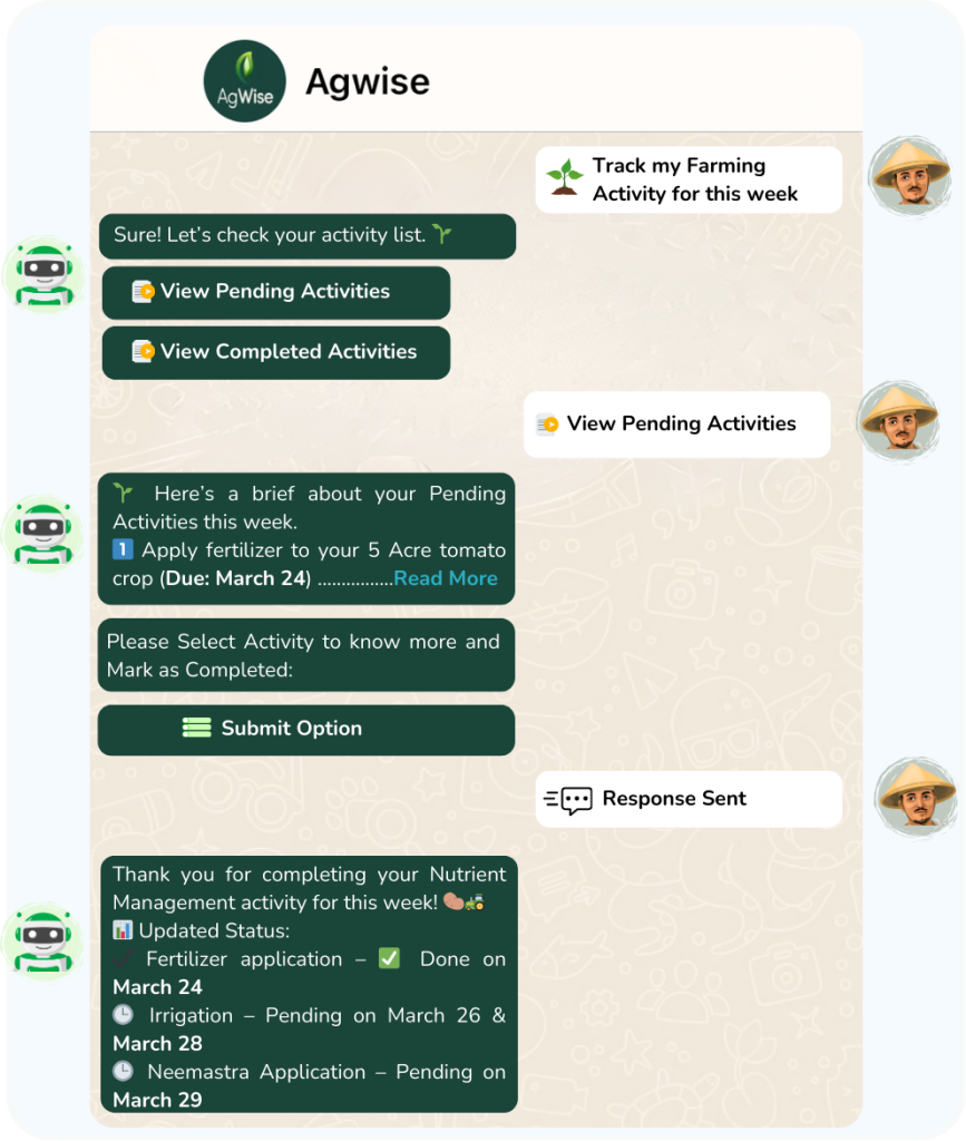 Chatflows